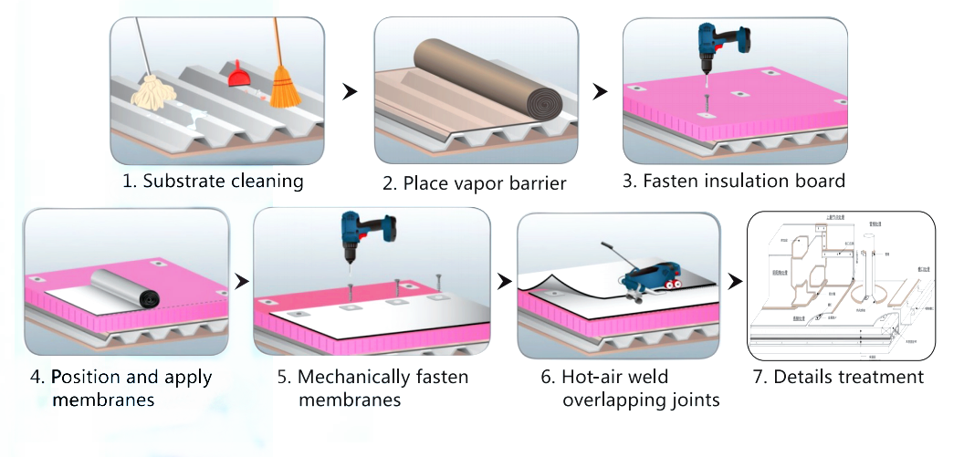 Thermoplastic Polyolefin (TPO) Waterproof Membrane - Non-asphaltic ...